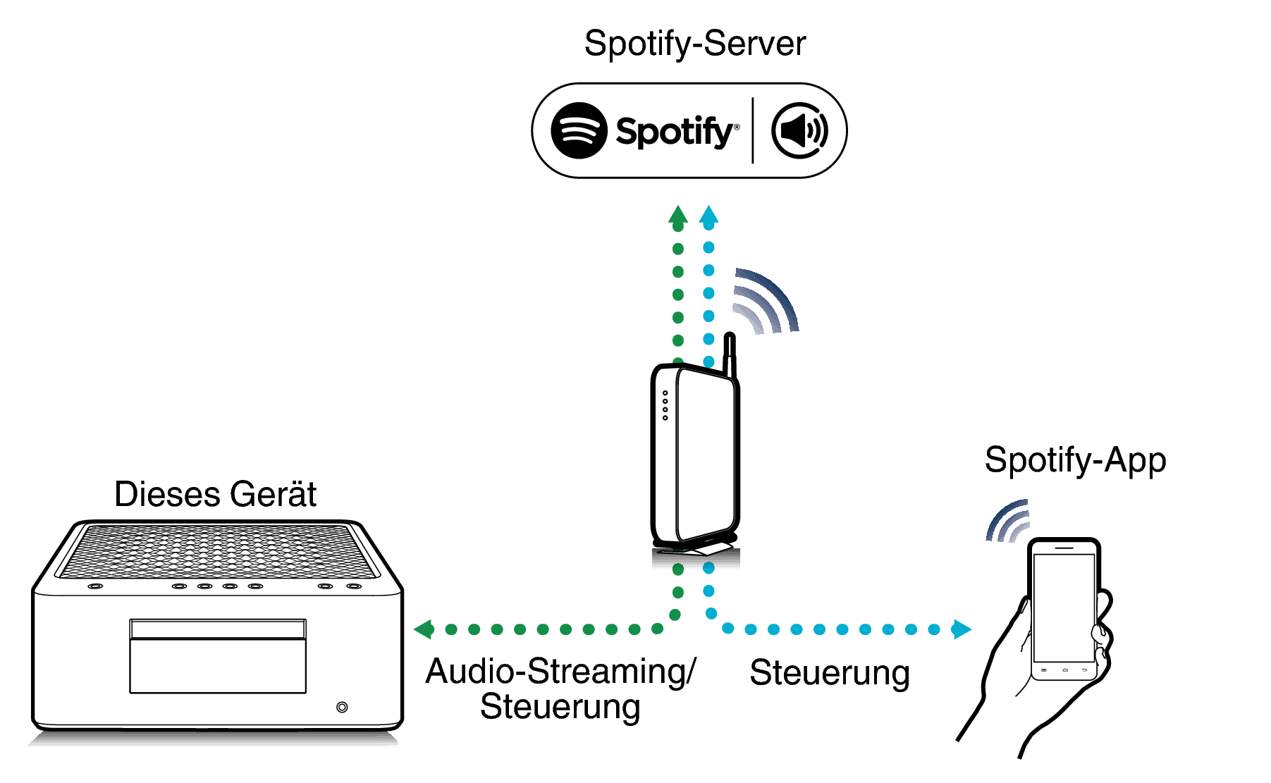 Pict Spotify Connect MCR60n